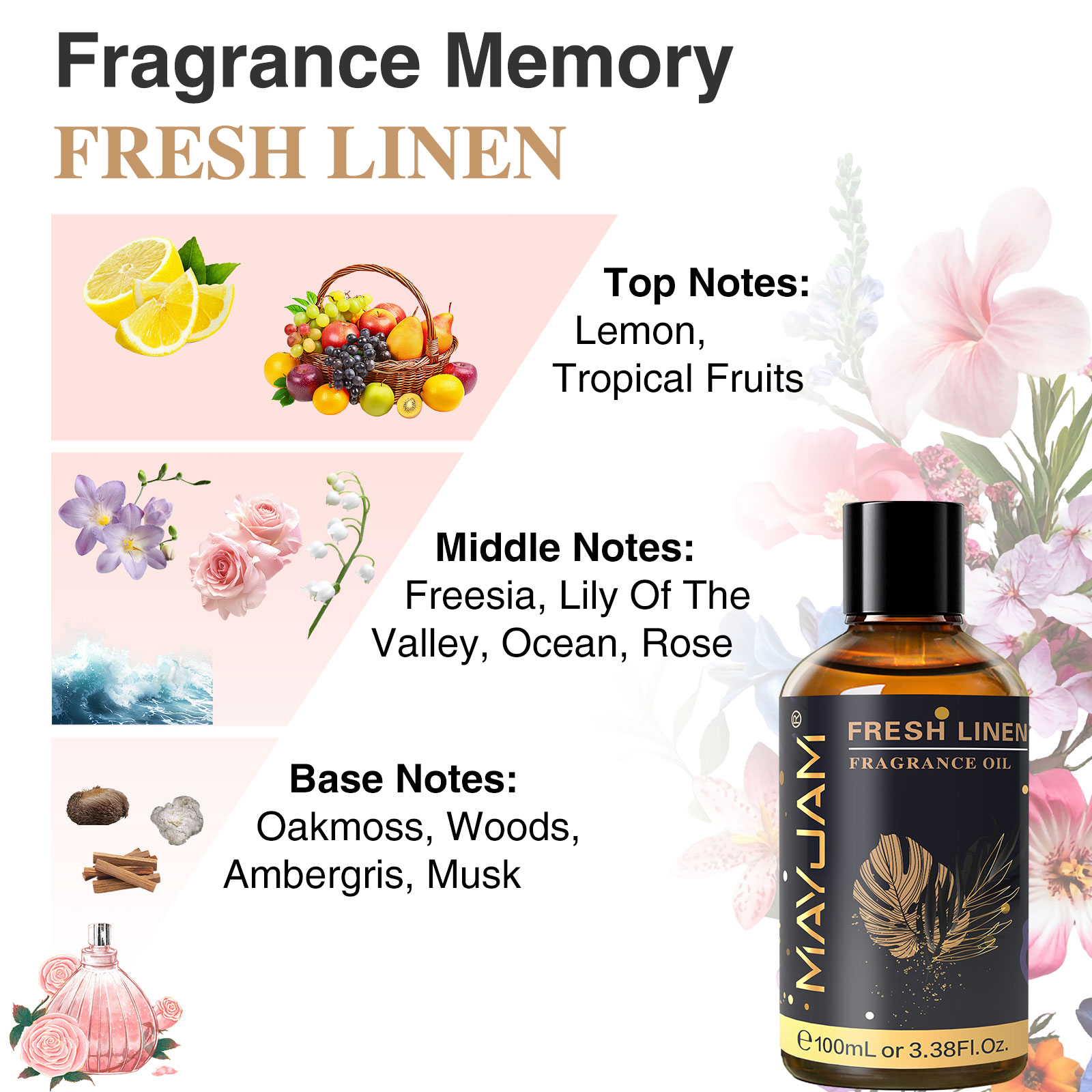 MAYJAM الروائح زيت طبيعي جوز ا - مراجعة Home Fragrance Jasmine وسعره